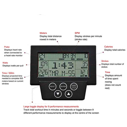 Blade2.0 Adjustable Resistance Rowing Machine - monitor view Here are what it measure - Meter, Stokes per minute, Calories, Stokes, Time, Pulse, Watts and time to complete 500m